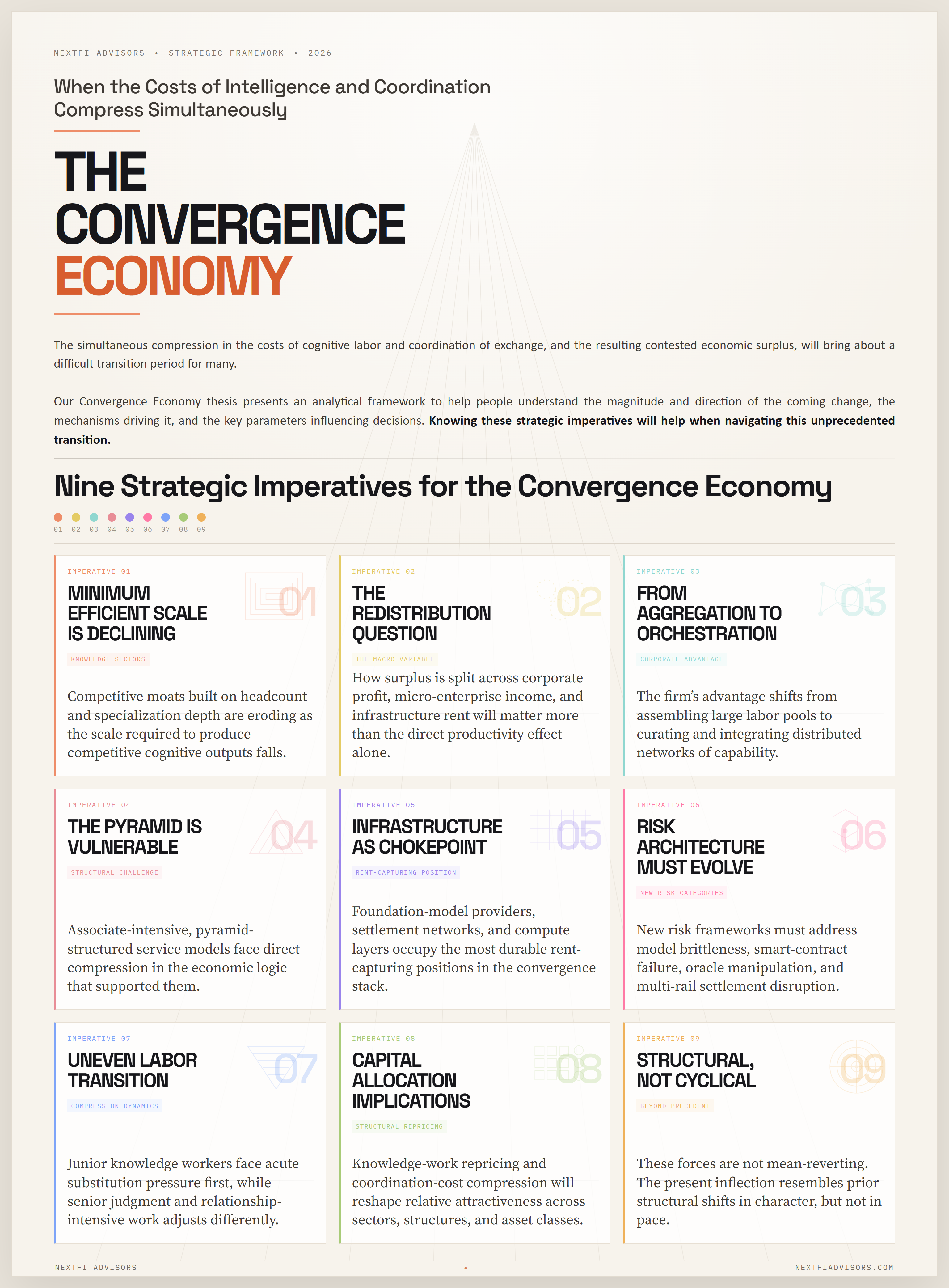 The Convergence Economy — Overview Poster