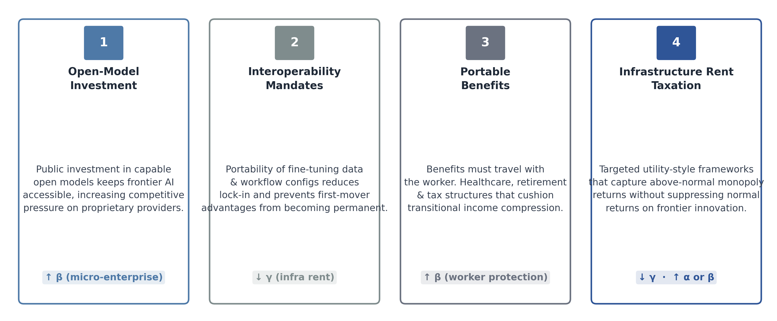 Figure 13. Policy Lever Impact Matrix